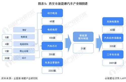 2023年西安市新能源汽車產業鏈全景圖譜與發展戰略深度解析